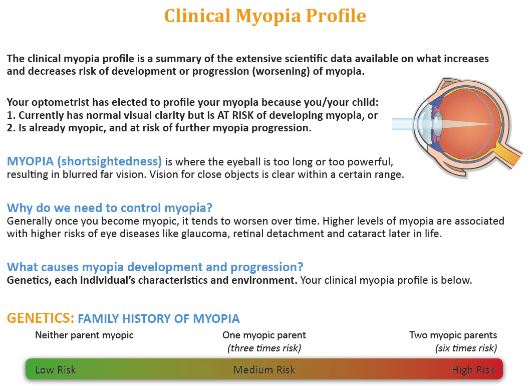 myopia